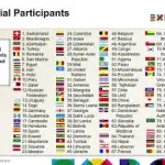 118 Partecipanti Ufficiali a Expo Milano 2015 
