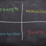 Come difendere il proprio vantaggio competitivo aziendale nel corso tempo